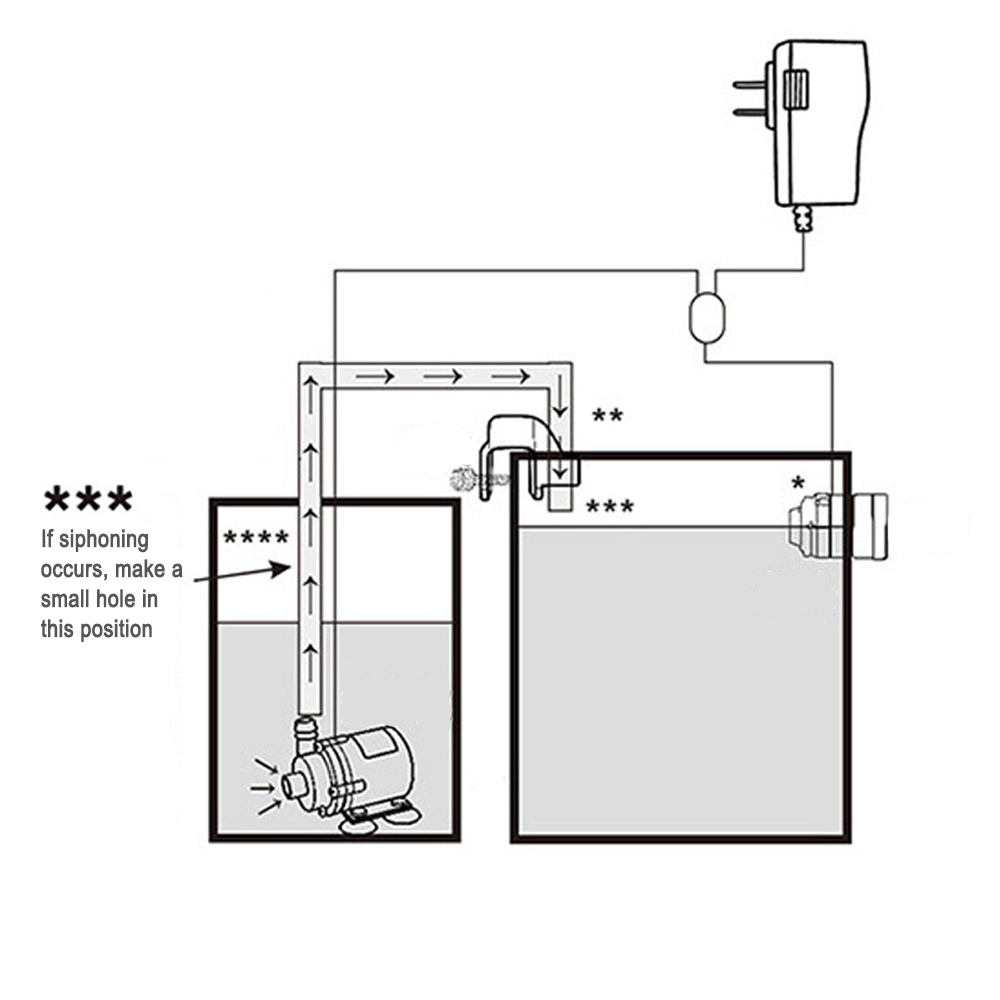 Automatic Aquarium Water Voeg  - Aquarium Fish Photography ulasan dan harga